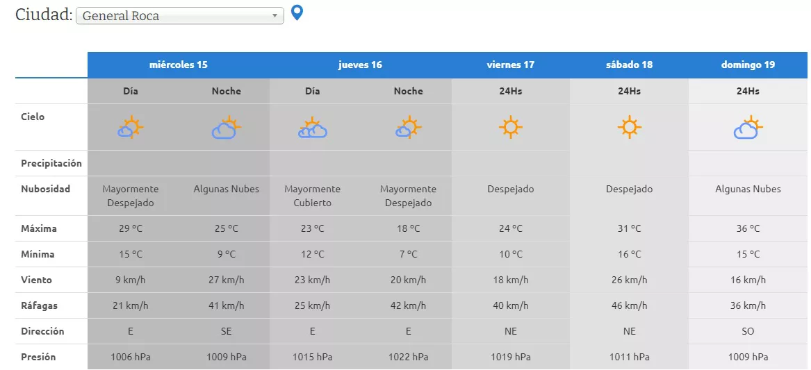 pronóstico AIC