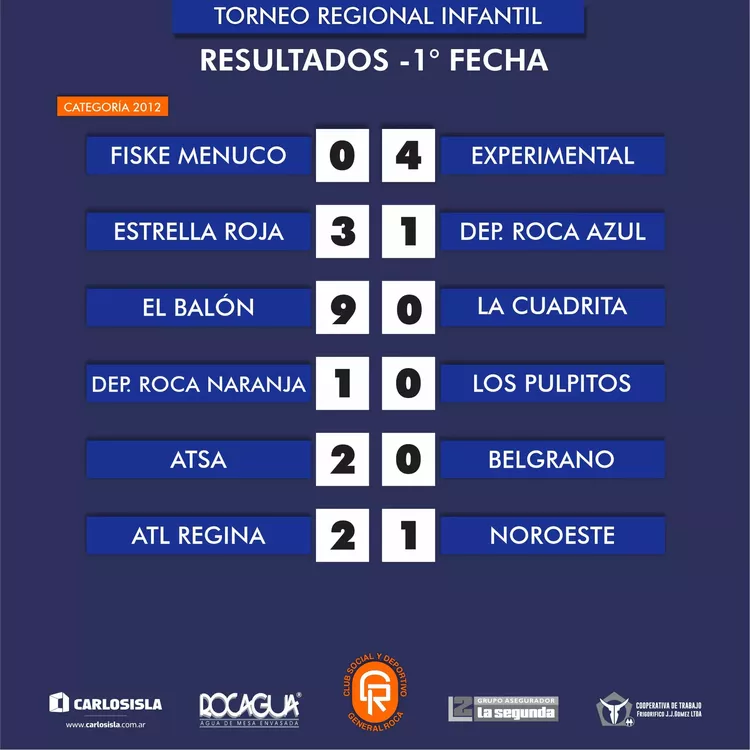 resultados 4
