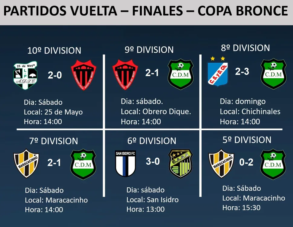 LDC FINALES BRONCE