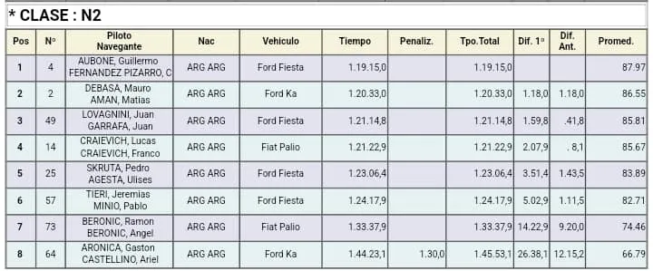 vta manzana POR CATEGORÍAS2