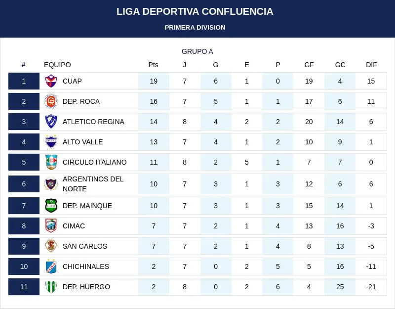 tabla LDC
