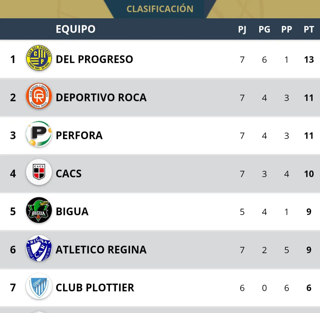 prefederal posiciones