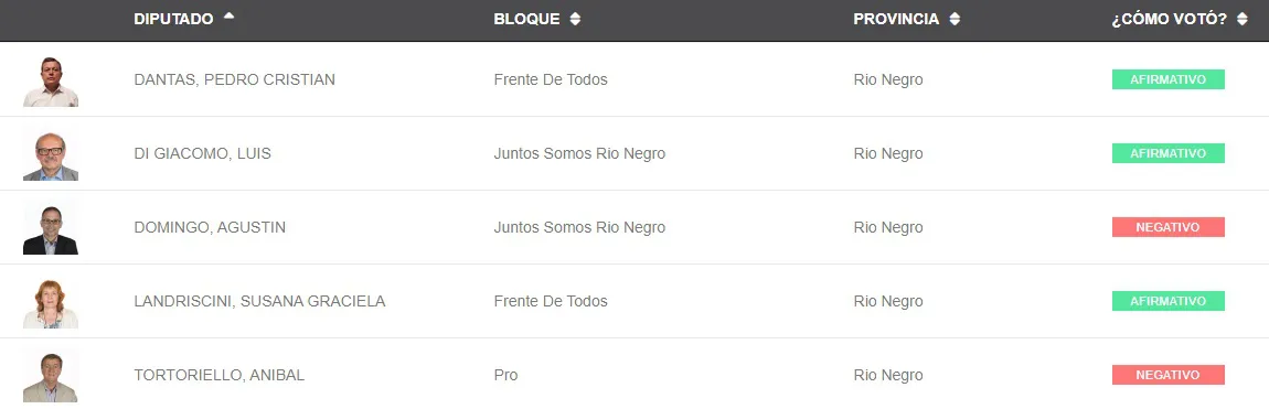 Ley de alquileres votos