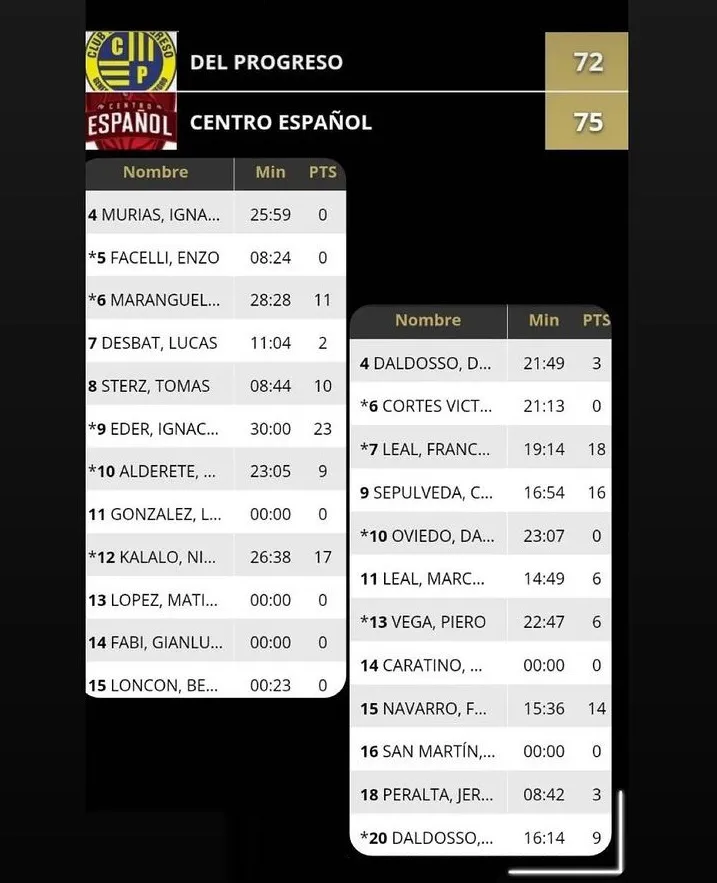 Del Progreso Espa puntos