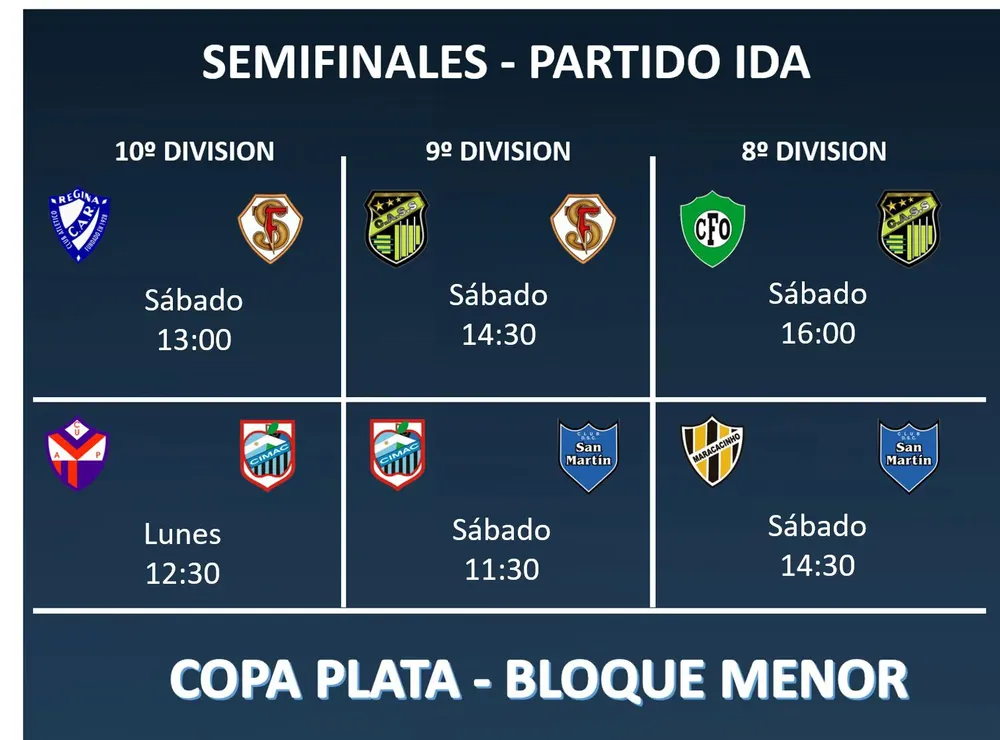 LDC semifinales plata menor