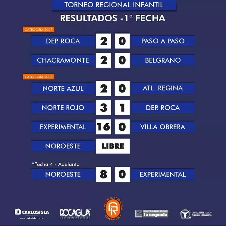 resultados 1