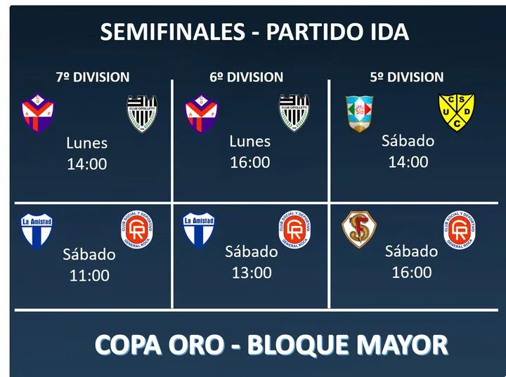 LDC semifinales oro mayor