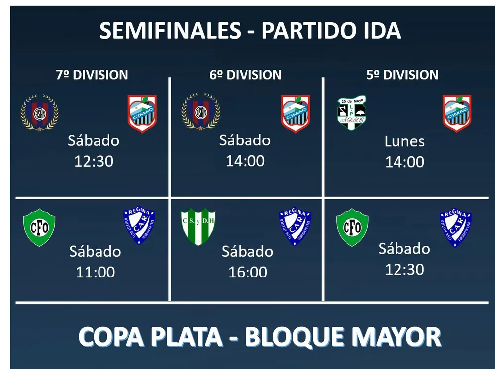 LDC semifinales plata mayor
