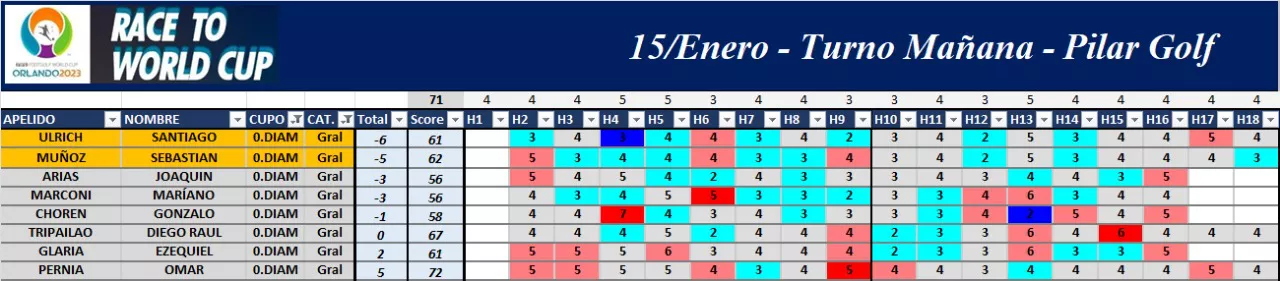 footgolf clasificacion muñoz