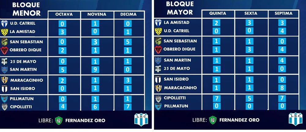 LDC RESULTADOS 2
