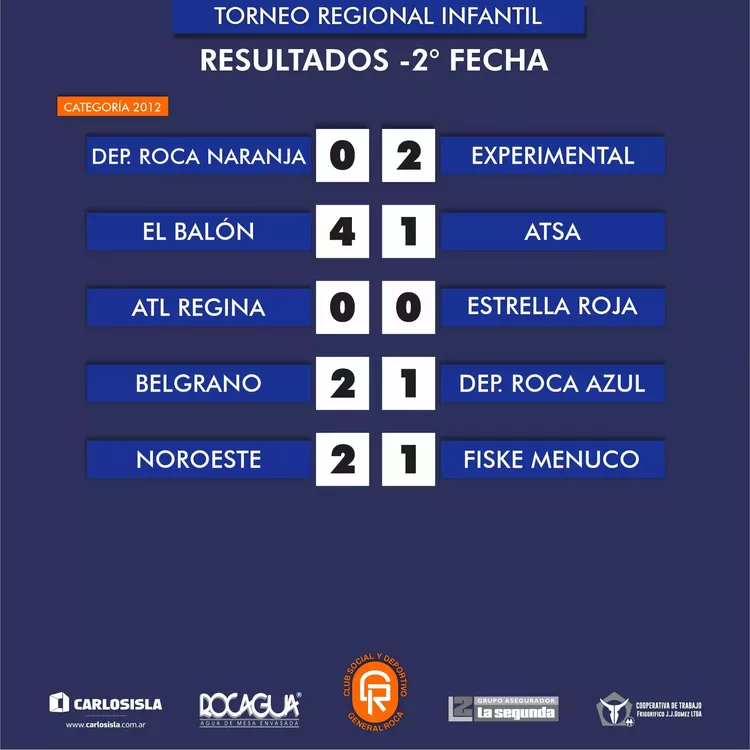 resultados 5