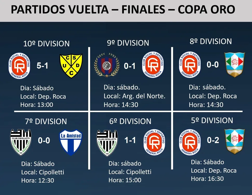 LDC FINALES ORO