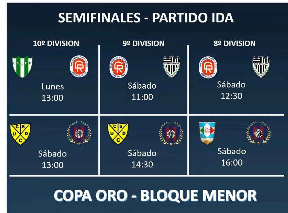 LDC semifinales oro menor