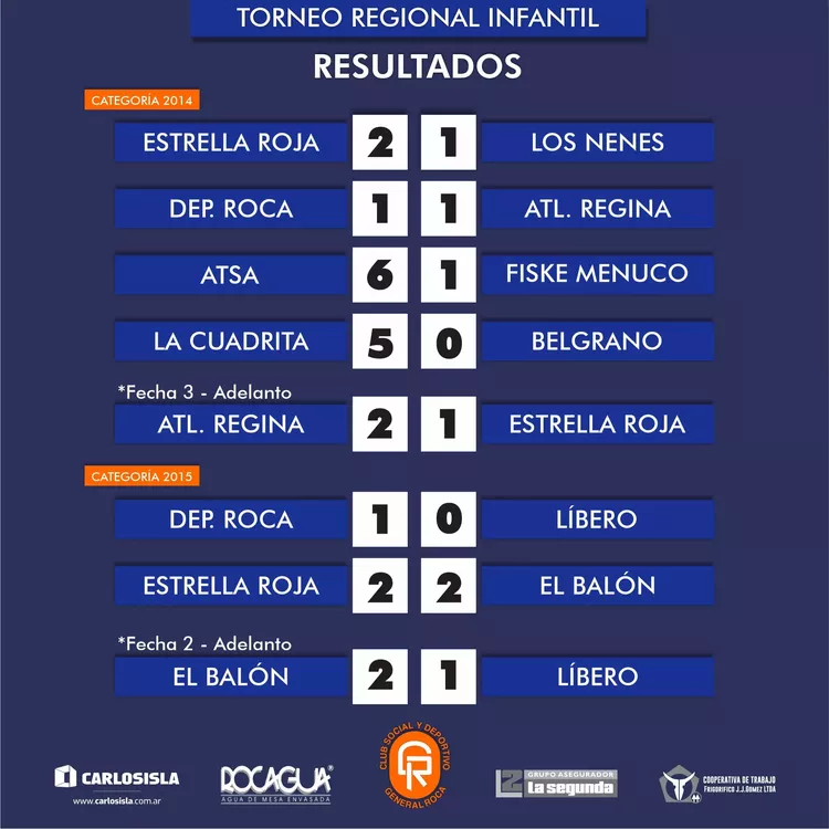 resultados 6