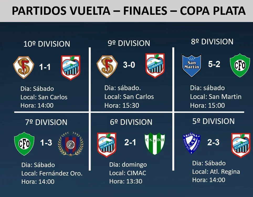 LDC FINALES PLATA