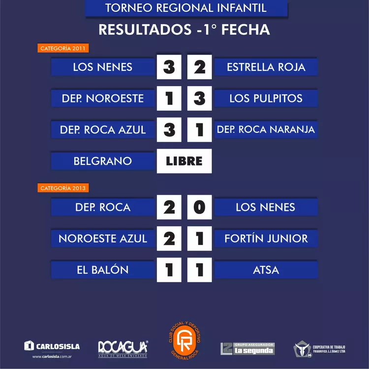 resultados 3