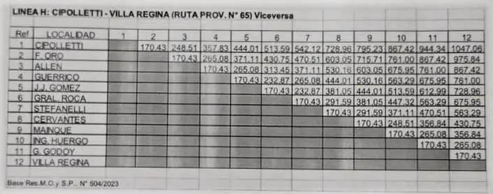 aumento koko tarifas (1)