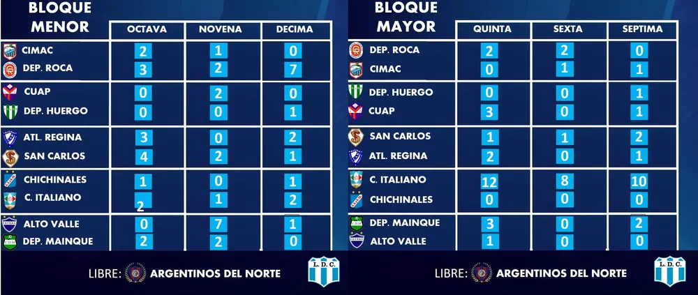 LDC RESULTADOS 1