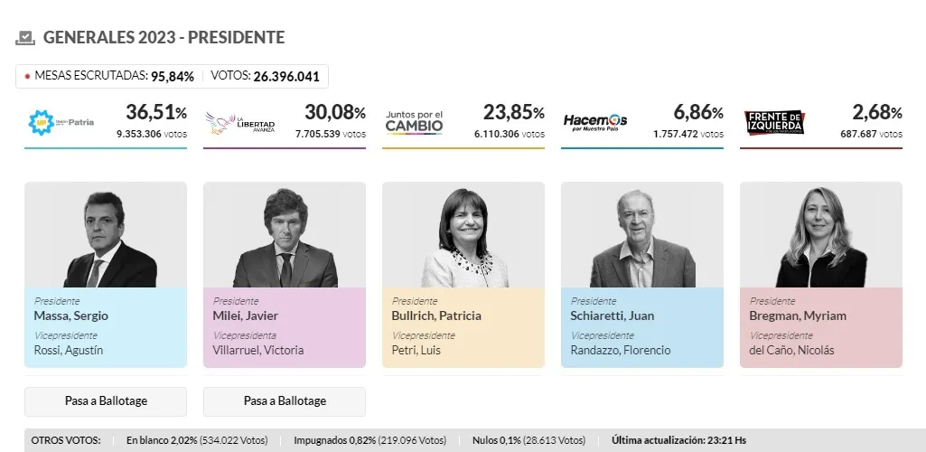 elecciones resultados
