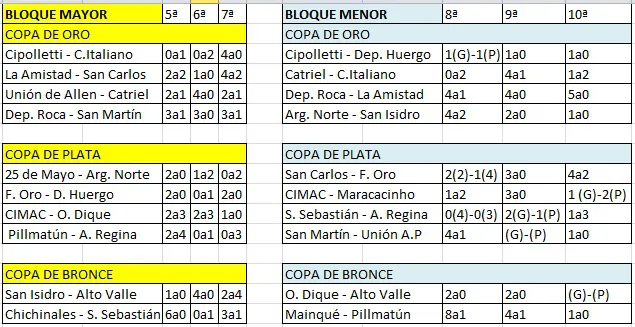 resultados cuadro vuelta