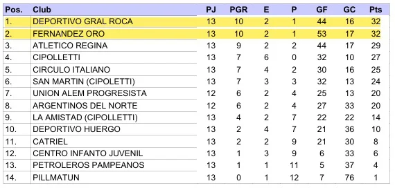 LDC 9na DR tabla