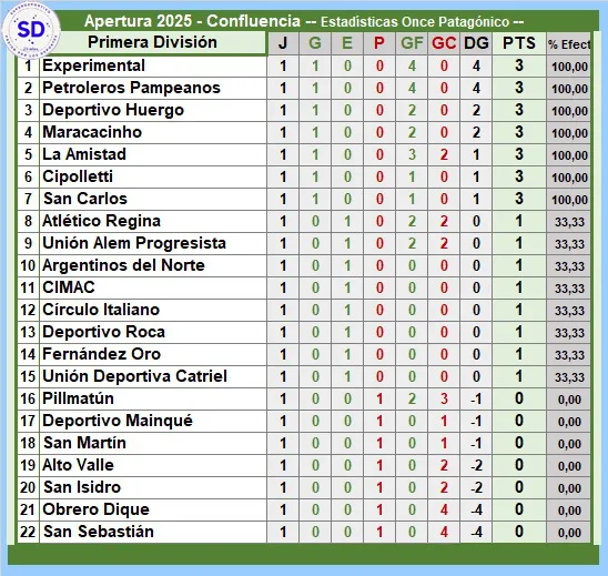 tabla de posiciones