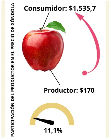 manzanas precio1