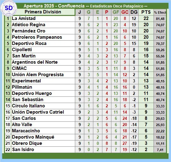 POSICIONES 01