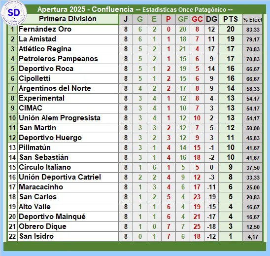 posiciones