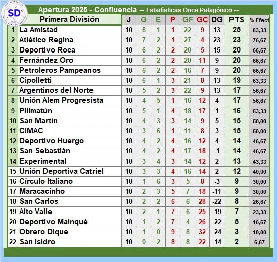 POSICIONES 01