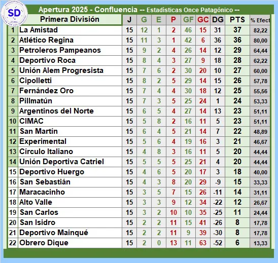 POSICIONES
