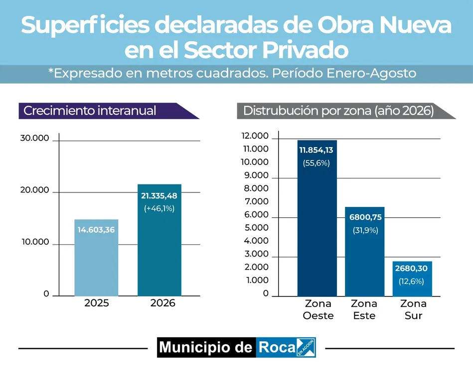 CRECIMIENTO OBRA PRIVADA