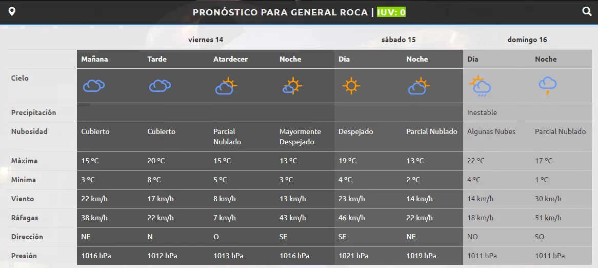PRONÓSTICO