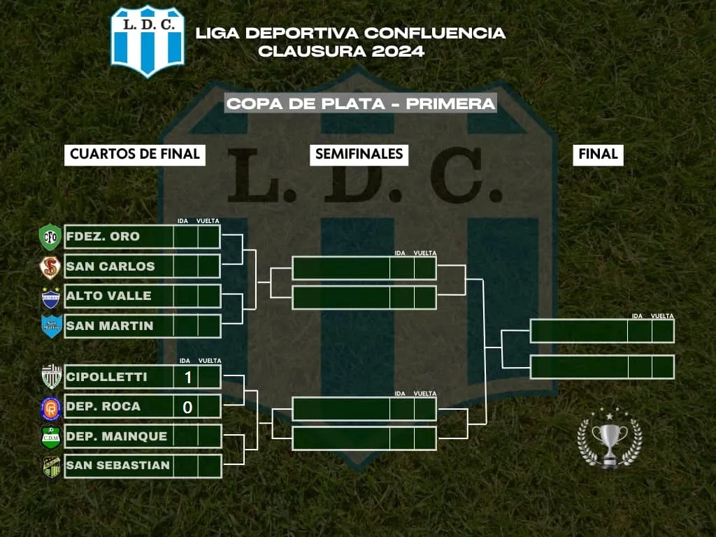 LDC COPA PLATA