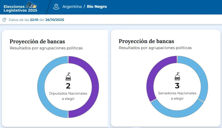 ELECCION ambas cámaras