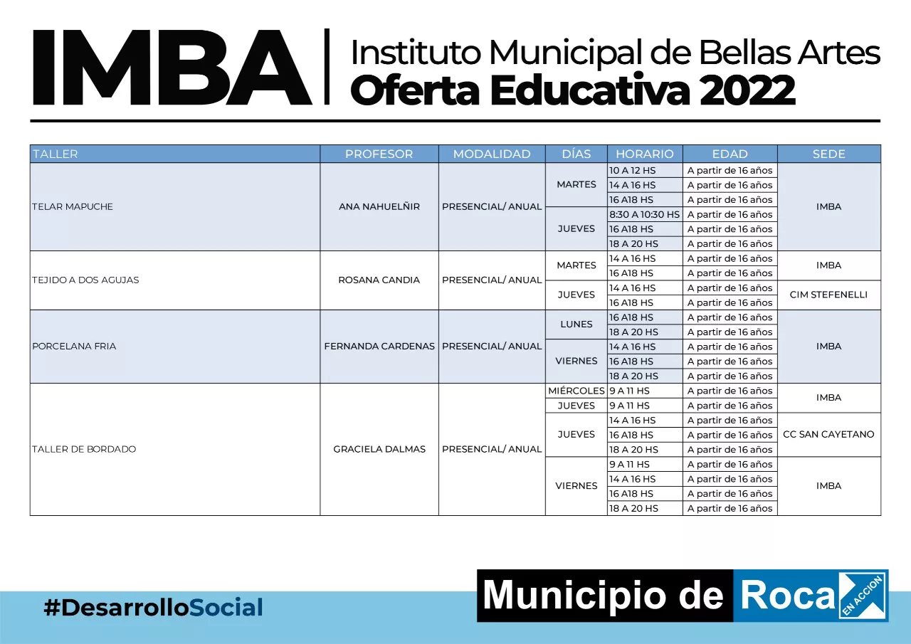 IMBA2