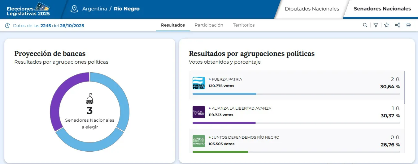 ELECCION SENADORES