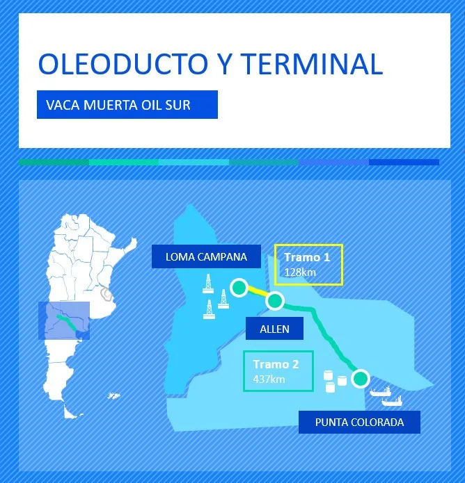 oleoducto-vaca-muerta-sur MAPA
