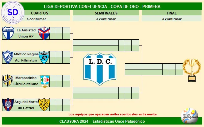 LDC ORO