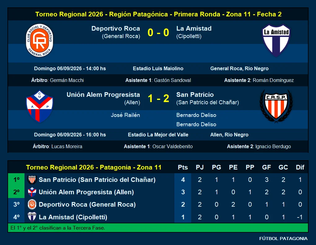 TRFA tabla 2026