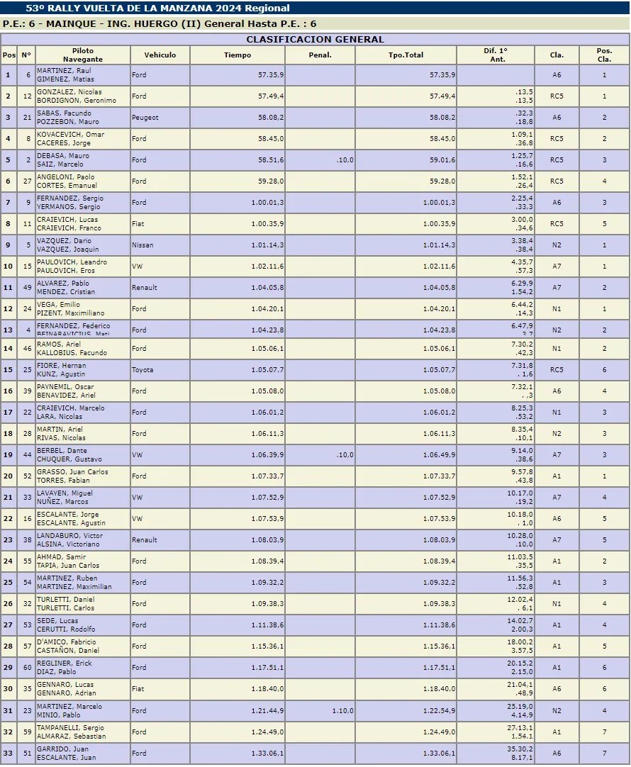 RALLY CLASIFICA SABADO