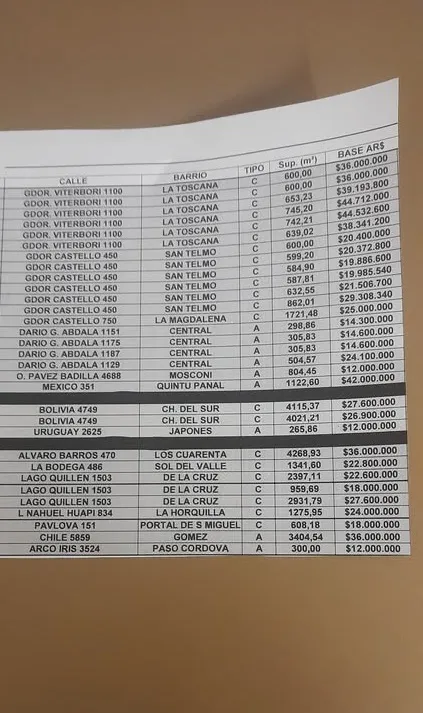 subasta lotes muni