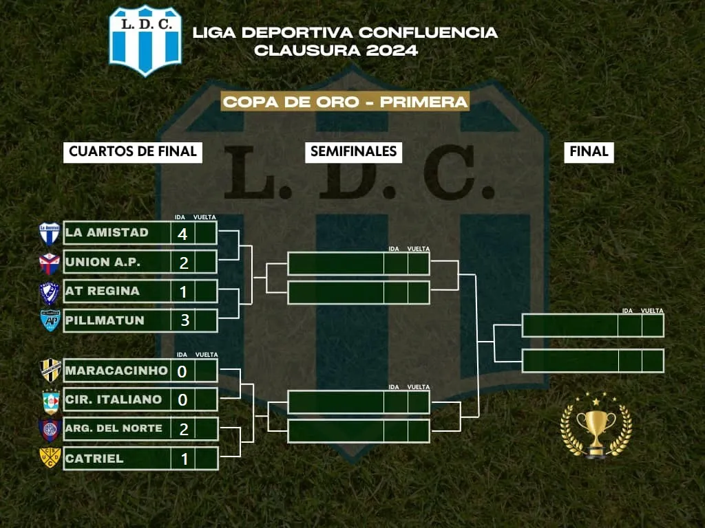 LDC COPA ORO