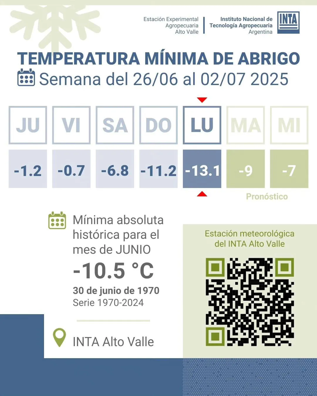 temperatura record