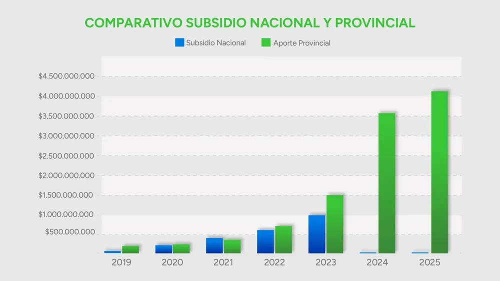 fondos transporte