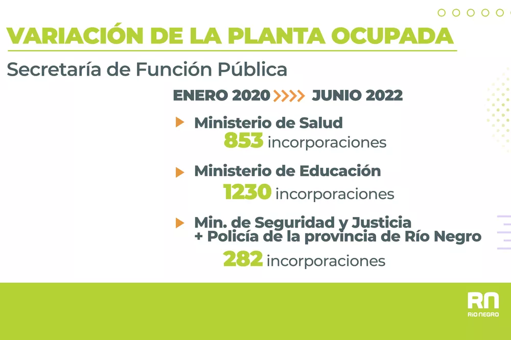 Economía Placa 3