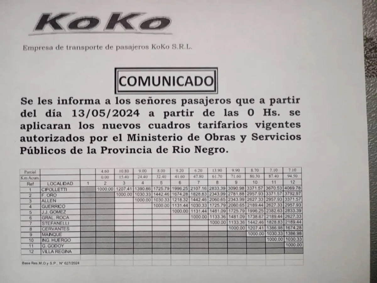 aumento koko