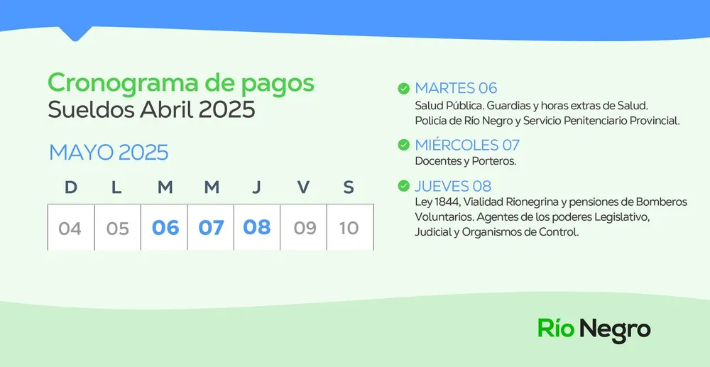 cronograma de pagos