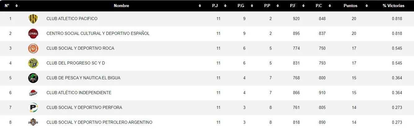 basquet POSICIONES