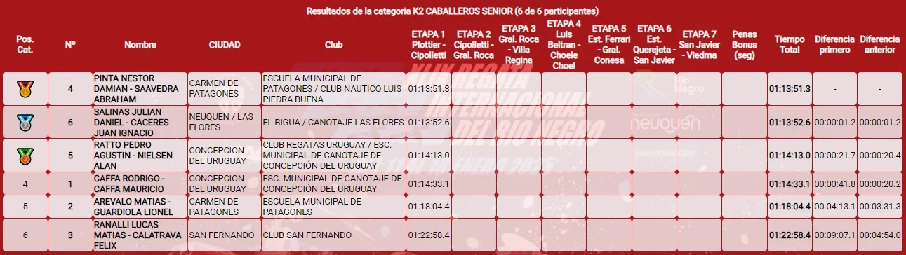 regata clasificación 1